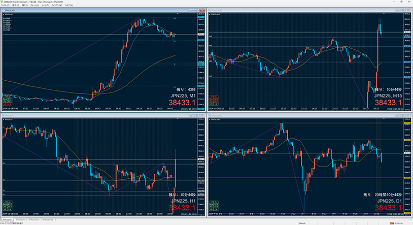 無料で使える日経225の高機能チャート「MT4」