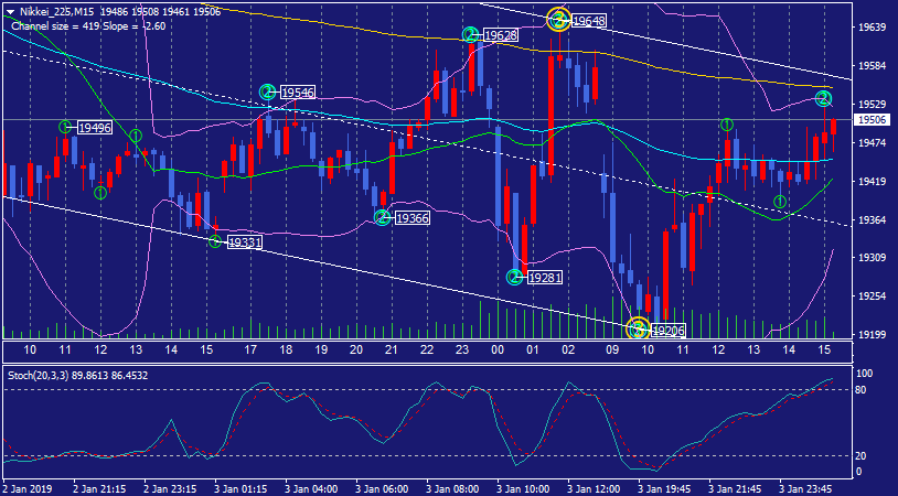 Meta Trader 4（MT4）にインジケーターを追加する方法