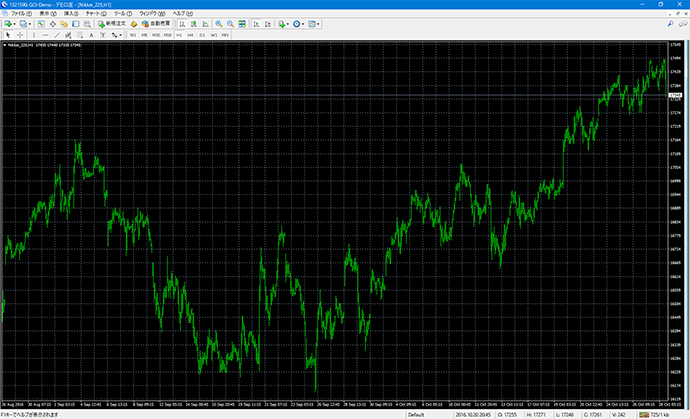 日経225先物のチャート画面表示