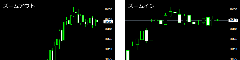チャートの拡大表示と縮小表示