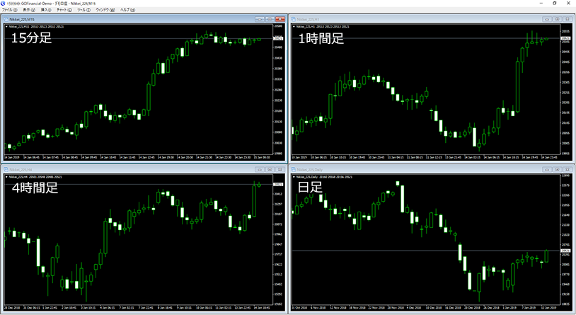 チャートを複数表示し、整列