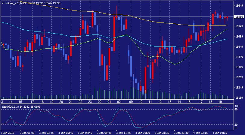 Meta Trader 4（MT4）の基本的な使い方