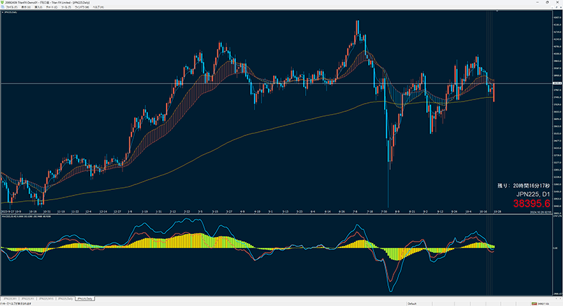 日経225の無料チャート「MT4」の入手＆インストール
