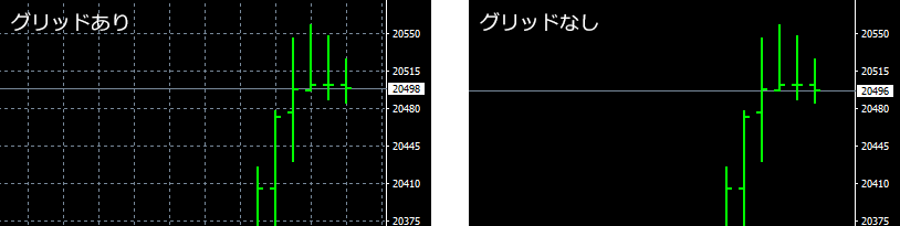 チャートをロウソク足で表示